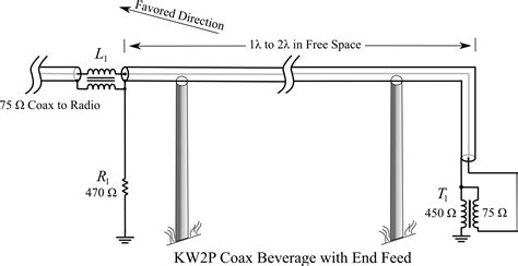 KW2P Beverage Antenna Designs - KW2P Ham Radio & Electronics