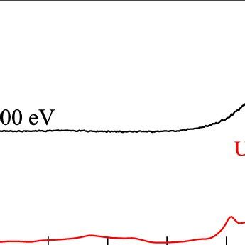 Color Online Valence Band Spectrum Of Un Measured At H Ev And