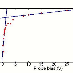 Semi Logarithmic Plot Of I V Characteristic Where Kt E Is Obtained From