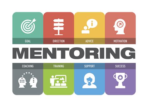 Mentoring Program