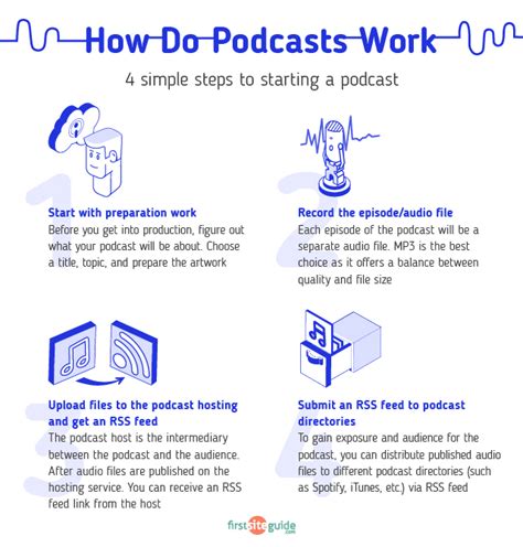 How To Start A Podcast The Beginner S Guide