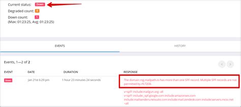 How Email Uptime Monitoring Helps With Multiple Spf Records