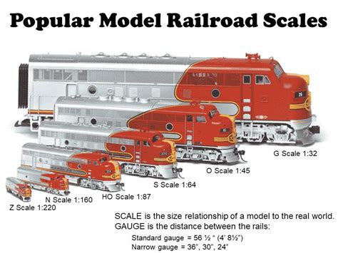 Model Train Track Gauges Chart