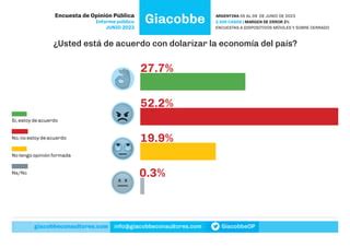 Encuesta Nacional Junio Ppt