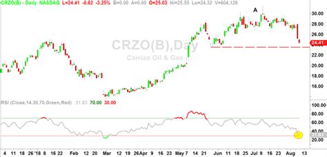 3 Stocks To Inflation Proof Your Portfolio Thestreet Pro