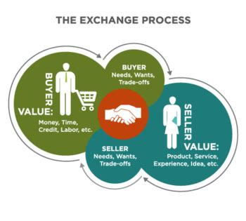 Reading The Black Box Of Consumer Behavior Principles Of Marketing