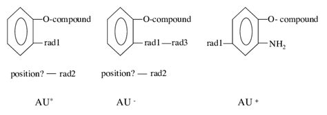 AU * is the chemical structure common to all the compounds in Fig. 8 ...