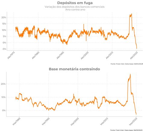 Carteira Recomendada Global Macro Maio 2023 · Inter Invest