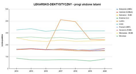 Nina Zostanie Mocno Wyjebana W Pozycjach Telegraph