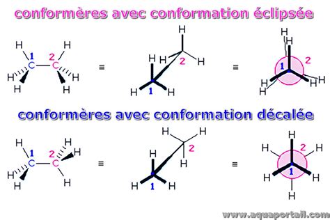 Conformère définition illustrée et explications