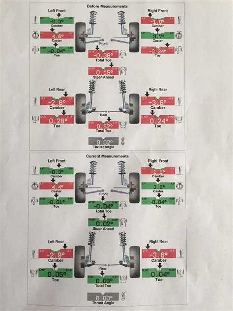 Help Selecting Rear Camber Kit Honda Tech