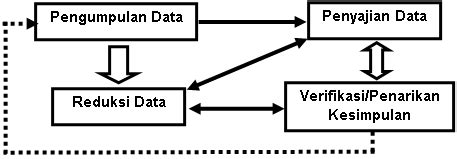 Model Analisis Data Kualitatif - legsploaty