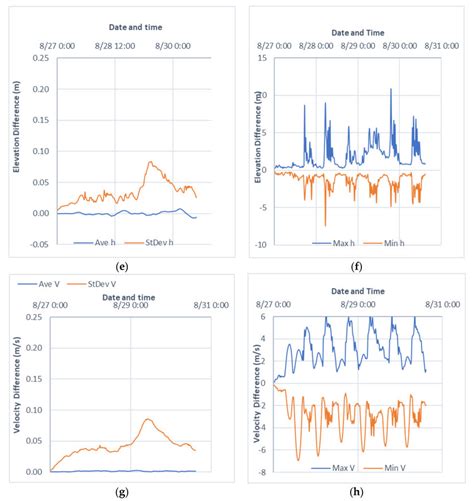 Time Series Average Ave Standard Deviation Stdev Minimum