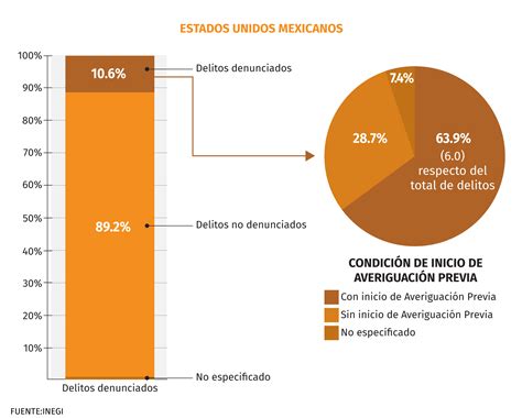 “el Coraje Es El Coraje” La Justicia Por Propia Mano Divide Opiniones