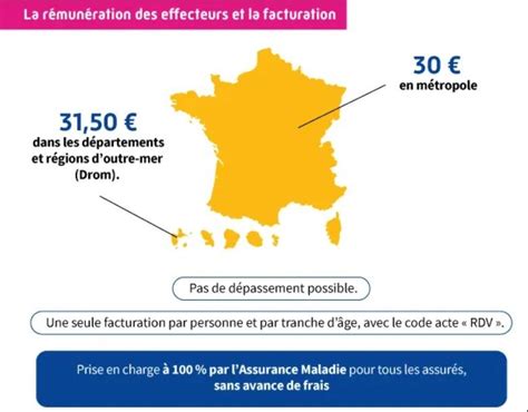 Mon Bilan Pr Vention Tout Ce Que Vous Devez Savoir Sur Ce Dispositif