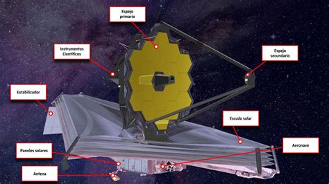 Telescopio Espacial James Webb De La Nasa Qué Es Cómo Funciona