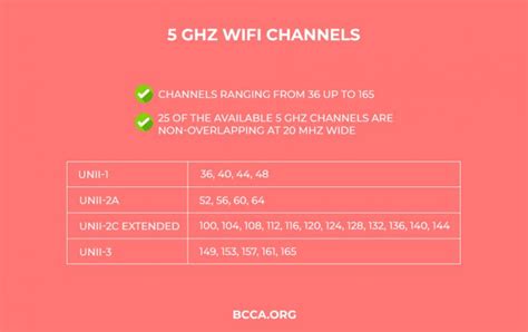 Which Is The Best 5ghz Channel For Your Router