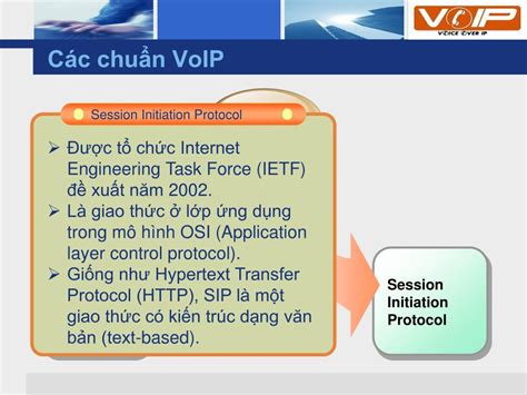 PPT Tìm hiểu giao thức Session Initiation Protocol PowerPoint