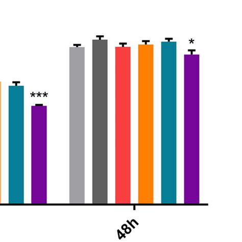 Curcumin Reduced The Lps Induced Mrna Expression Of Il And Nlrp A