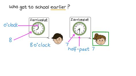 Question Video Using The Words Earlier And Later When Telling Time