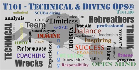 T101 Technical Diving Ops Blog