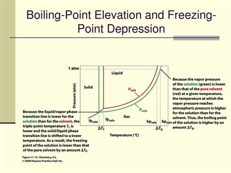 PPT Chapter 12Solutions And Properties PowerPoint Presentation Free