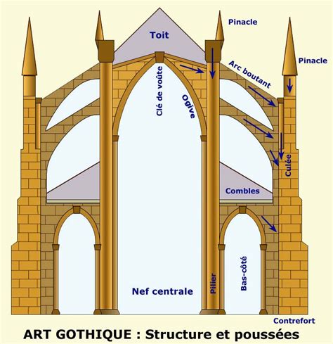 HS3 La Grande Église dAuxerre larchitecture Le blog de Max