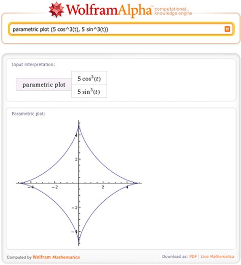 Generating Polar And Parametric Plots In Wolframalpha—wolframalpha Blog