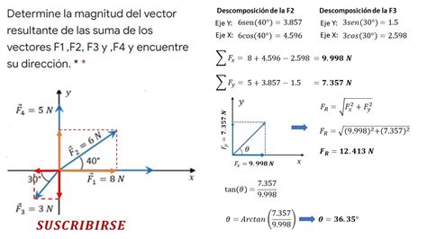 Cálculo de la Fuerza Resultante y su Dirección YouTube