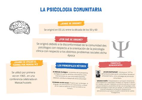 Origen De Psicologia Comunitaria La Psicologia Comunitaria Donde Se