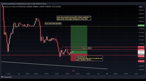 LIVE FOREX TRADING GOLD LIVE 61 Usoil Dxy 22 03 2024 Xauusd