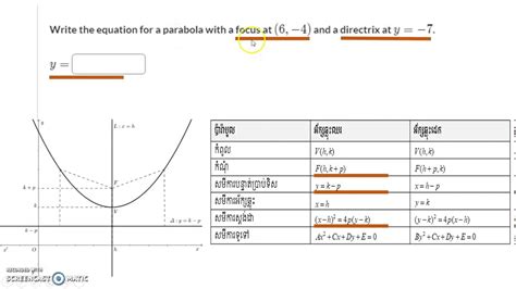 Solving Parabola Equation When Know Focus And Directrix Youtube