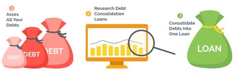 Debt Consolidation What It Is And How It Works