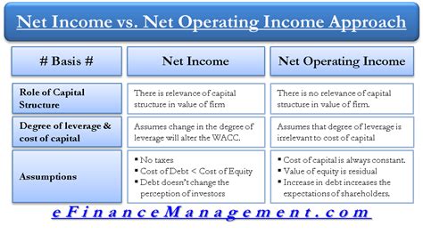 Operating Income Formula India Dictionary