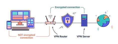 How To Set Up A Vpn On Your Router 3 Different Methods