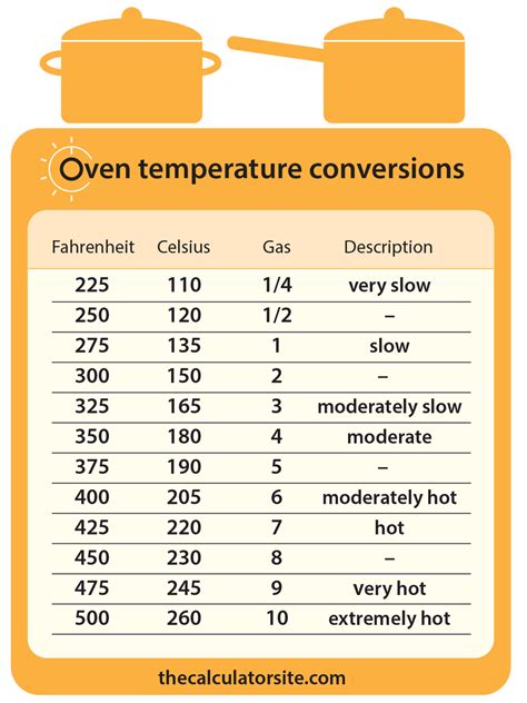 Gas Oven Temperature Conversion Chart