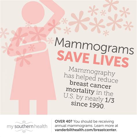 Mammograms Save Lives My Southern Health