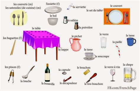 Le Blog De La Classe De Fran Oise La Cuisine Et Les Ustensiles De Cuisine