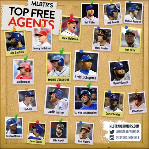 Free Agents 2025 Mlb Predictions - Joete Marena