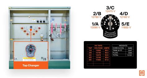 Transformer Tap Changers Voltage Adjustment Taps