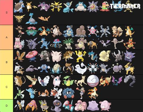 I Made A Tier List For All Fully Evolved Pokemon In Fire Red And Leaf