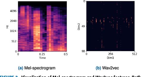 Figure 1 From Exploring Diverse Feature Extractions For Adversarial