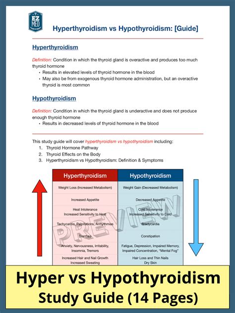 Hyperthyroidism vs Hypothyroidism [Study Guide] – EZmed