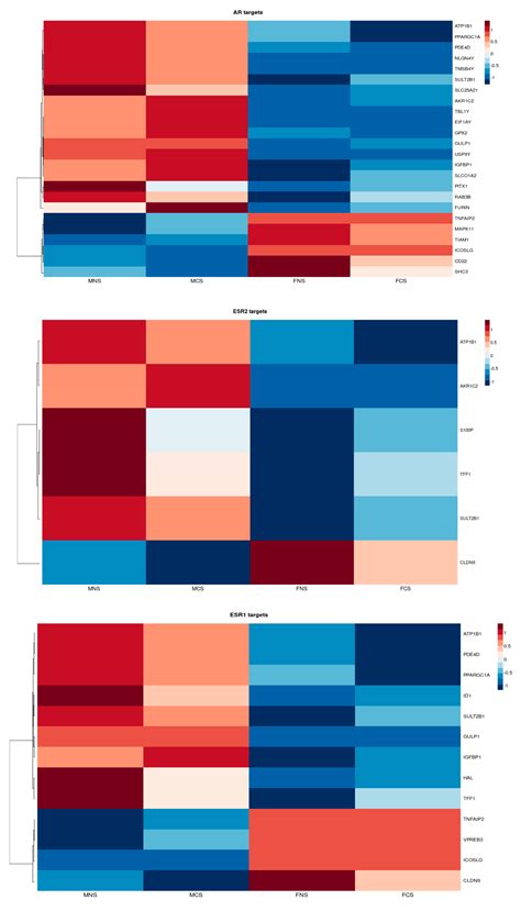 Current Oncology Free Full Text X Or Y Cancer An Extensive