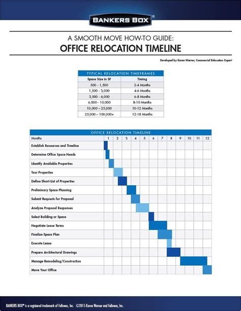 Relocation Proposal Template Williamson