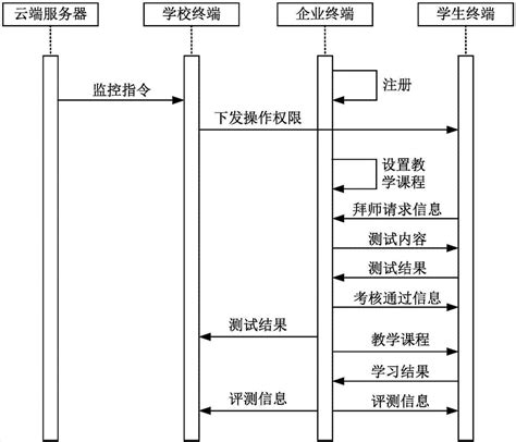 基于互联网的教学平台的制作方法