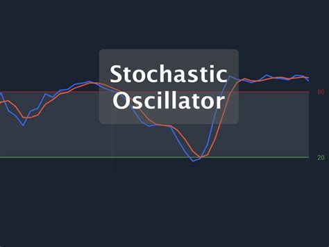 Stochastic Oscillator An Accurate Reverse Indicator