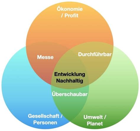 drei Säulen der Nachhaltigkeit ERLÄUTERT