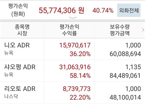 블라인드 주식·투자 진짜 중국차 미쳤다 잠이 안와 ㅠ