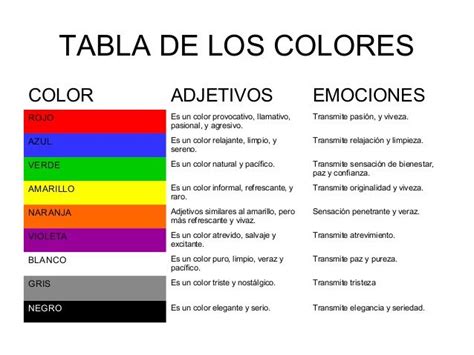 Emociones Que Transmiten Los Colores Buscar Con Google Emociones